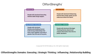 Strengths Conversation Tools