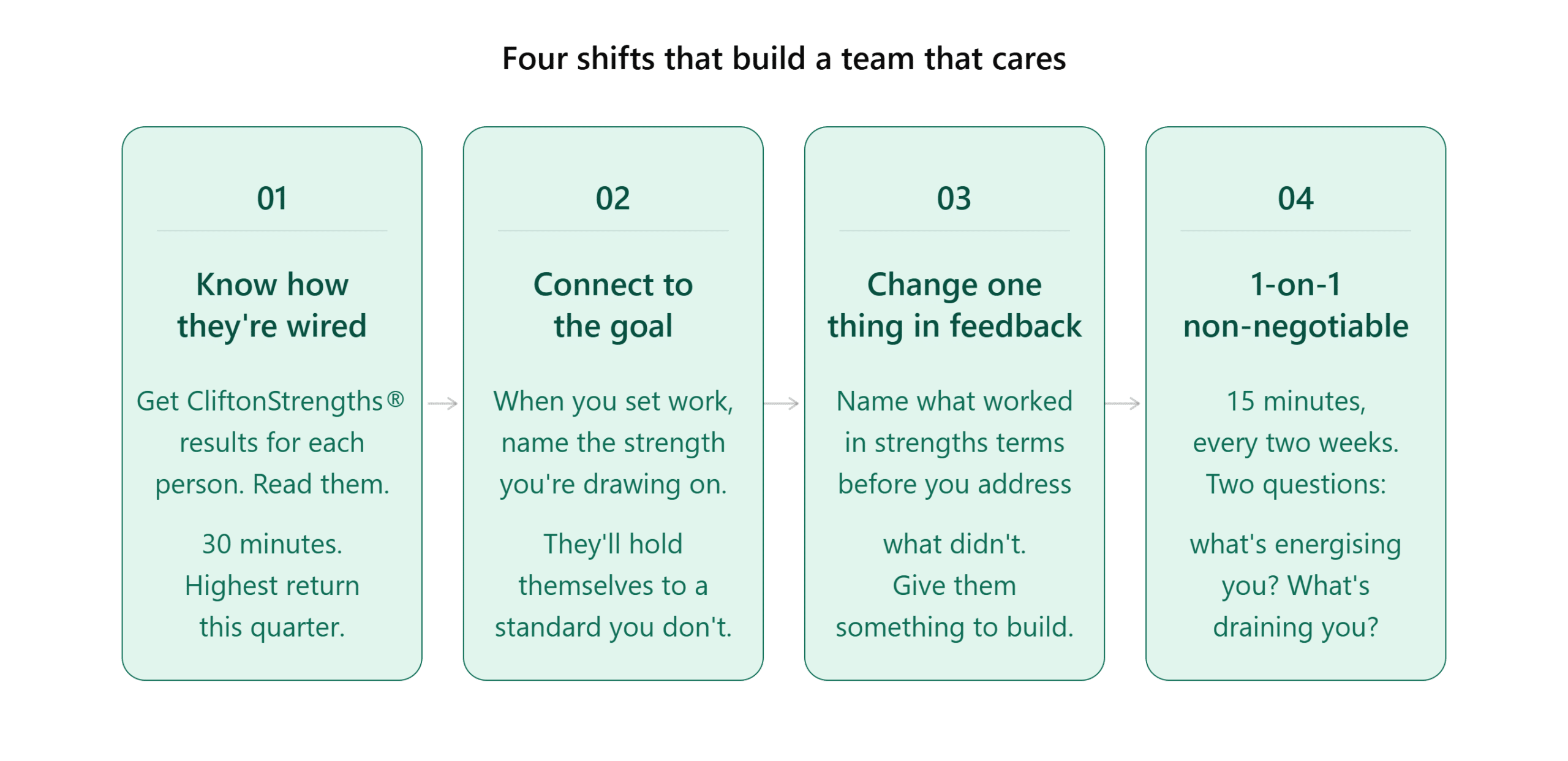 four_shifts_to_get_team_caring